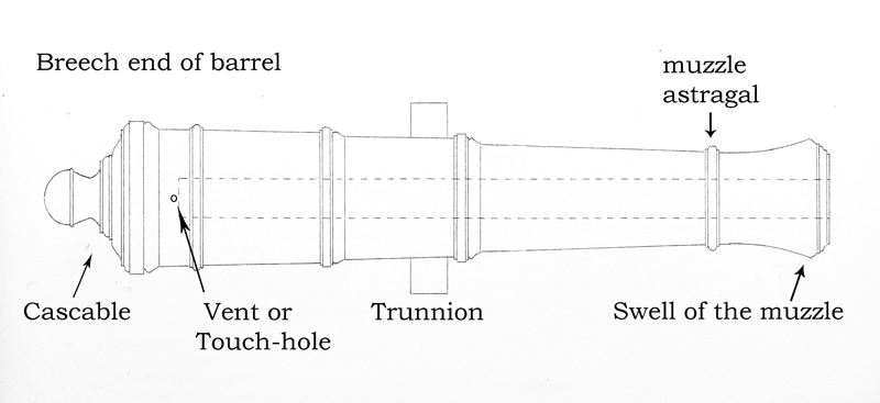drawing of a gun barrel